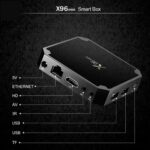 X96 Mini